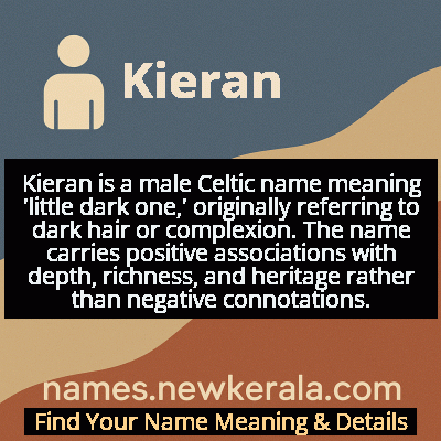 Kieran Name Meaning and Origin
