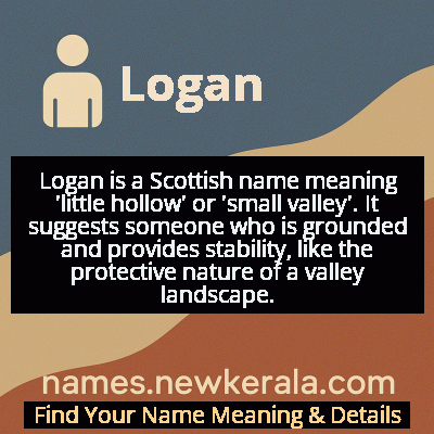 Logan Name Meaning and Origin