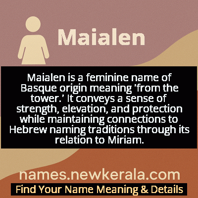 Maialen Name Meaning and Origin