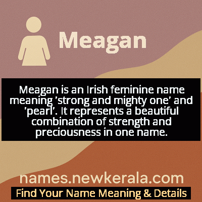 Meagan Name Meaning and Origin