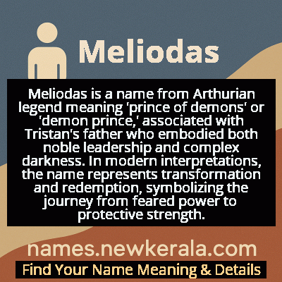 Meliodas Name Meaning and Origin