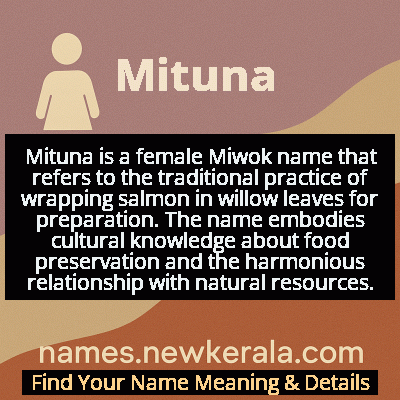Mituna Name Meaning and Origin