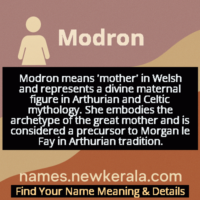 Modron Name Meaning and Origin
