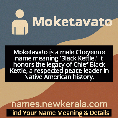 Moketavato Name Meaning and Origin