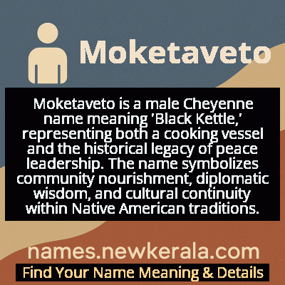 Moketaveto Name Meaning and Origin