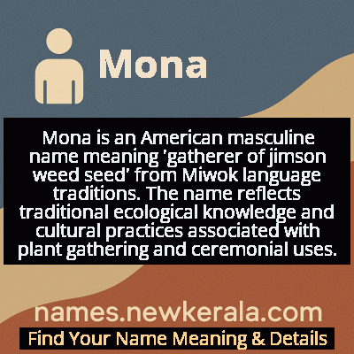 Mona Name Meaning and Origin