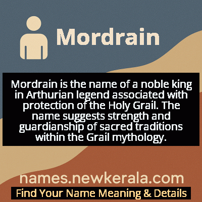 Mordrain Name Meaning and Origin
