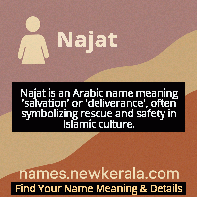Najat Name Meaning and Origin