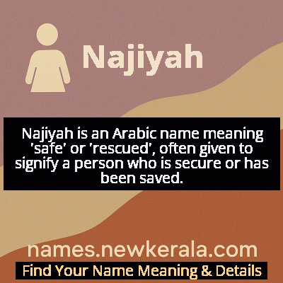 Najiyah Name Meaning and Origin