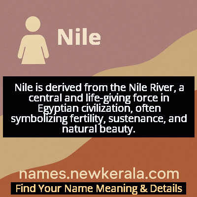 Nile Name Meaning and Origin