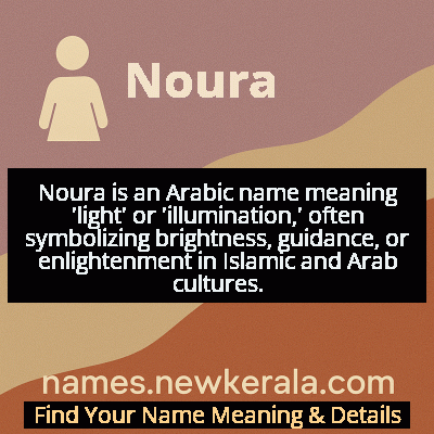 Noura Name Meaning and Origin