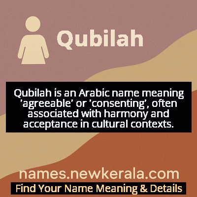 Qubilah Name Meaning and Origin