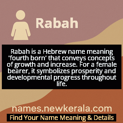 Rabah Name Meaning and Origin