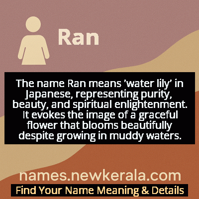 Ran Name Meaning and Origin