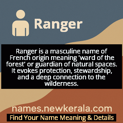 Ranger Name Meaning and Origin
