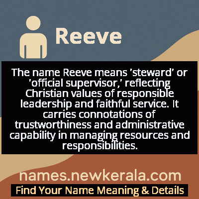 Reeve Name Meaning and Origin