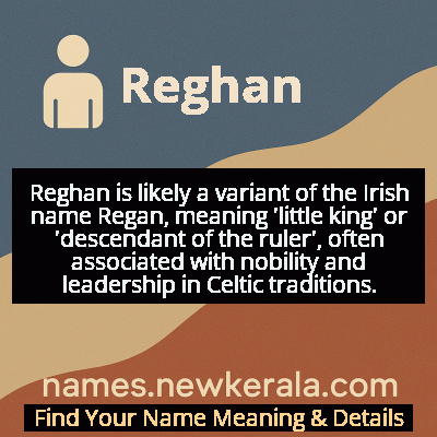 Reghan Name Meaning and Origin