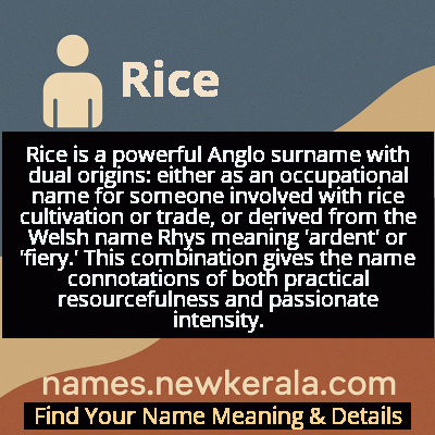 Rice Name Meaning and Origin