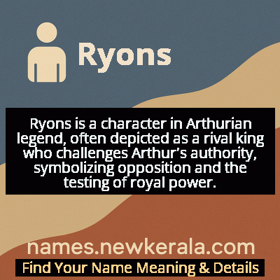 Ryons Name Meaning and Origin