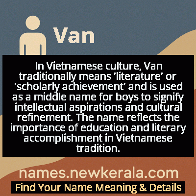 Van Name Meaning and Origin