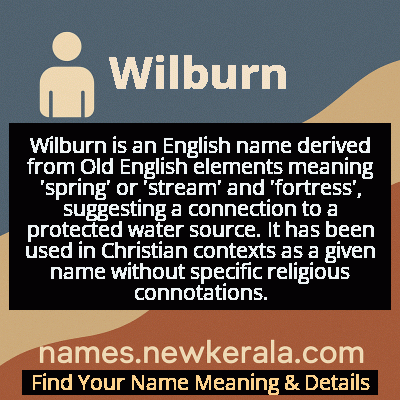 Wilburn Name Meaning and Origin