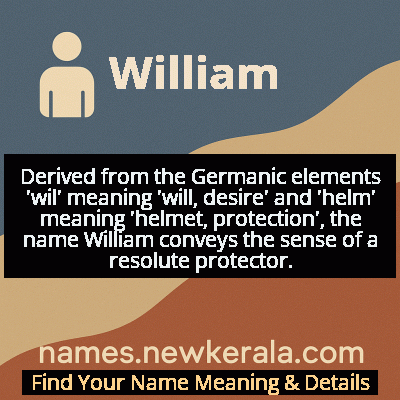 William Name Meaning and Origin