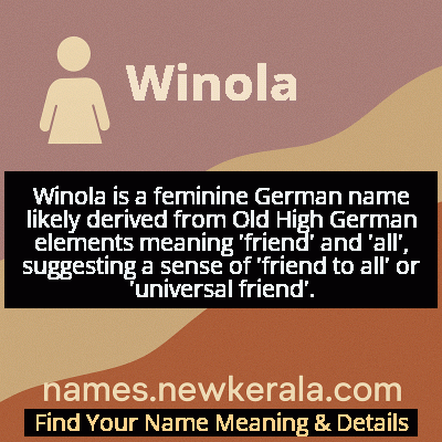 Winola Name Meaning and Origin