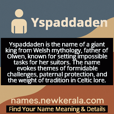 Yspaddaden Name Meaning and Origin