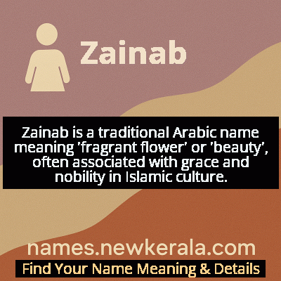 Zainab Name Meaning and Origin